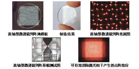 任意面形微透鏡列陣